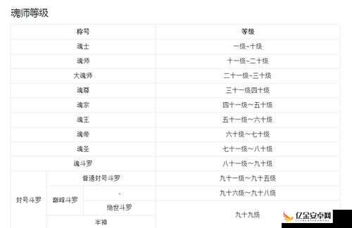 斗罗大陆魂师对决，深度剖析一代昊天冕下唐昊的培养价值与策略