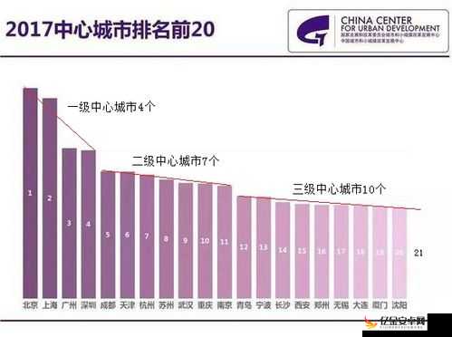 国精产品一线二线三线 AV 各有特色与魅力